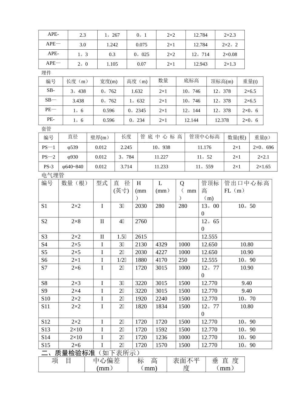 温州二期汽机发电机基座埋件、套管、螺栓安装作业指导书3_第3页