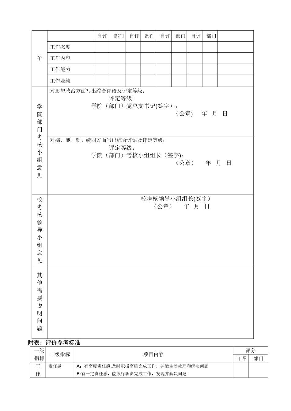 温州大学教职工年度考核表_第2页