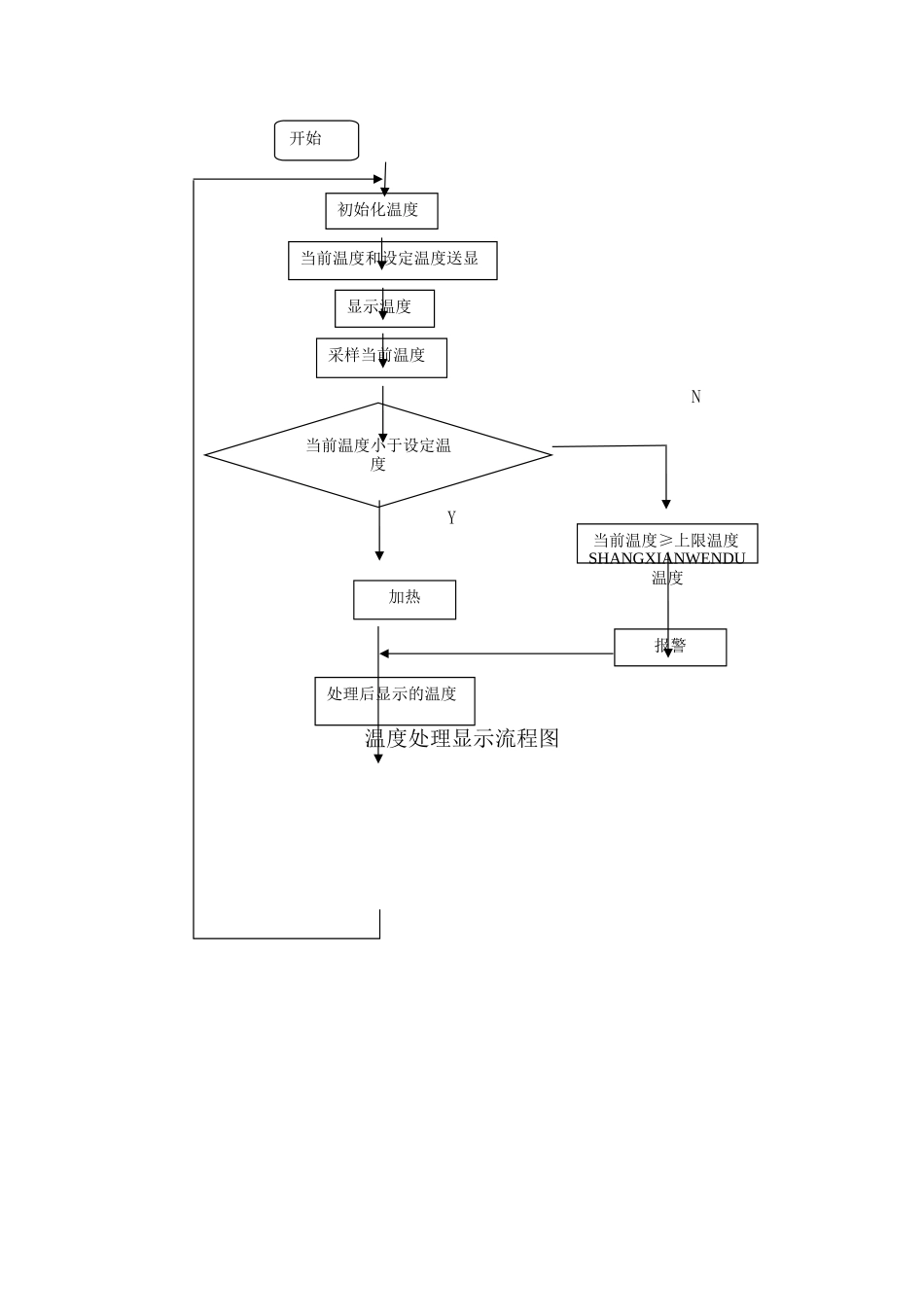 温度控制系统流程图_第2页