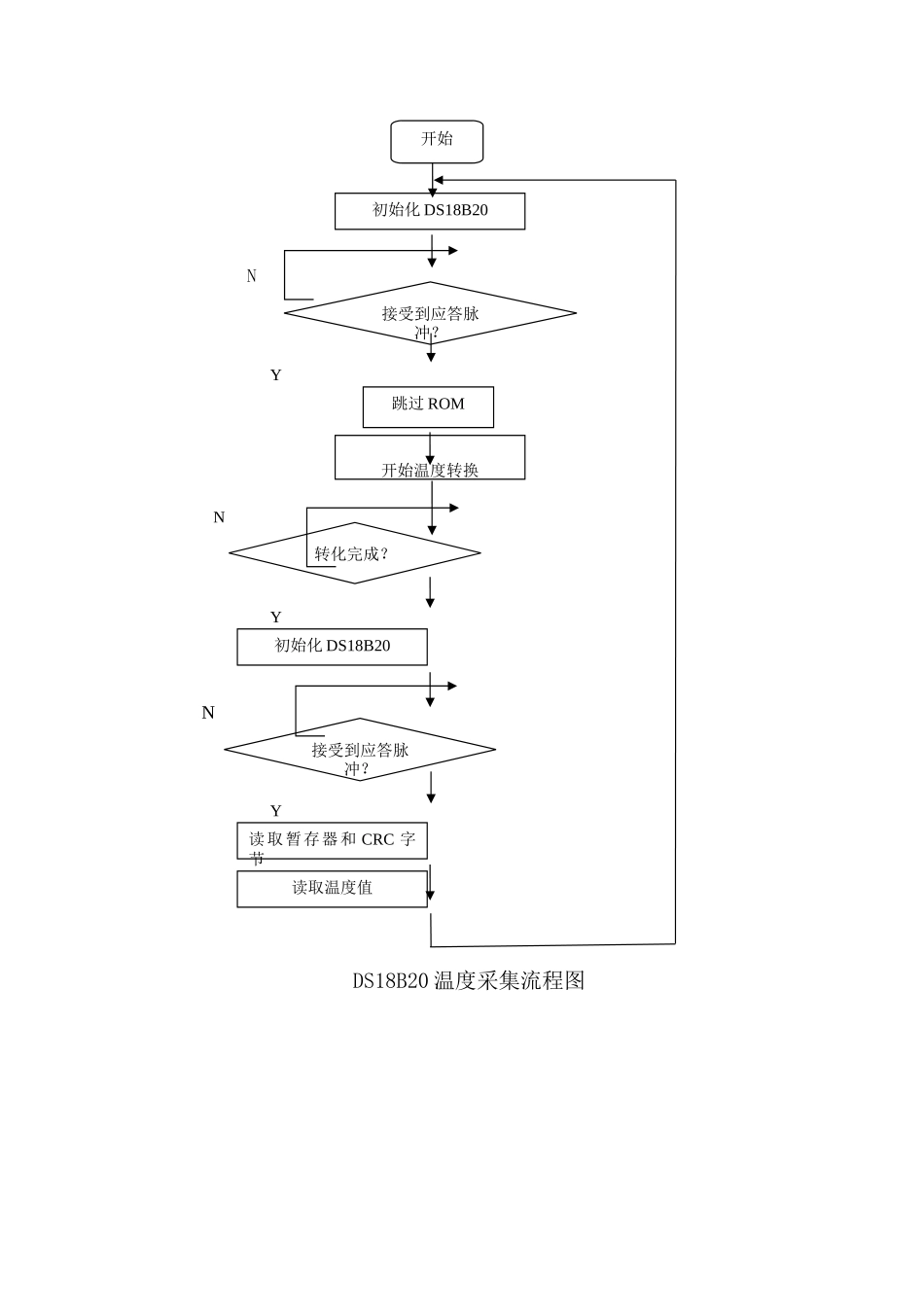 温度控制系统流程图_第3页