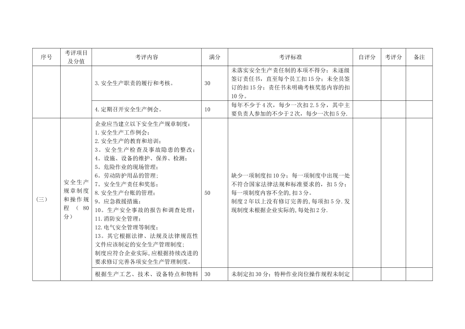 温州市打火机生产单位安全生产规范化管理评分细则_第2页