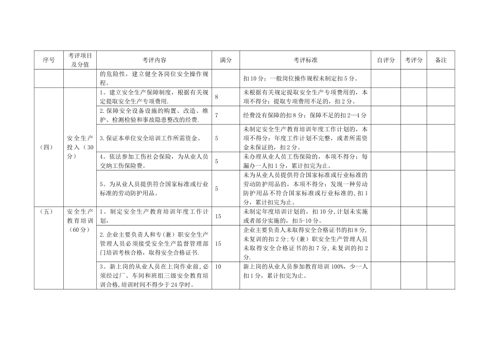 温州市打火机生产单位安全生产规范化管理评分细则_第3页
