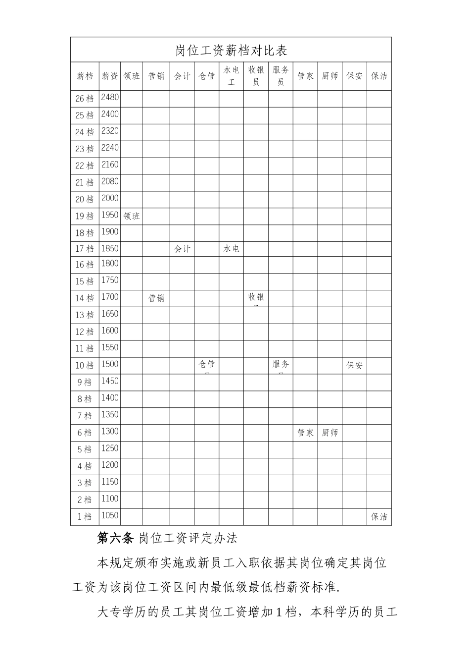 温泉员工薪酬管理规定2_第2页