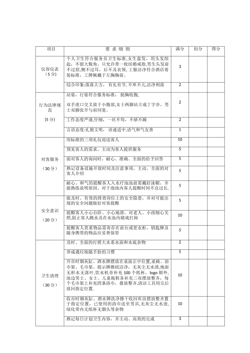 温泉部汤泡服务员岗位技能考核表_第1页