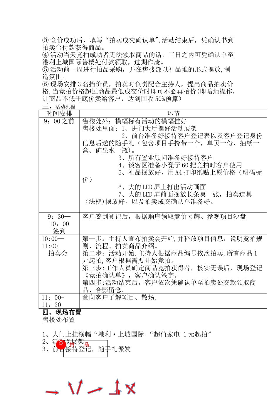 港利上城国际1元家电竞拍活动执行方案_第2页