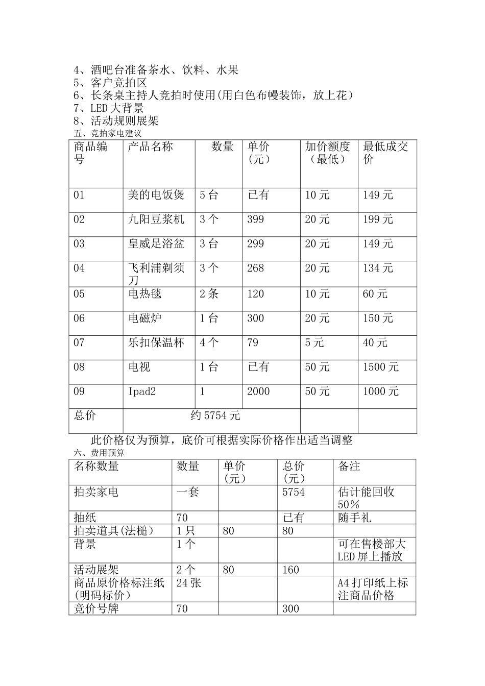 港利上城国际1元家电竞拍活动执行方案_第3页