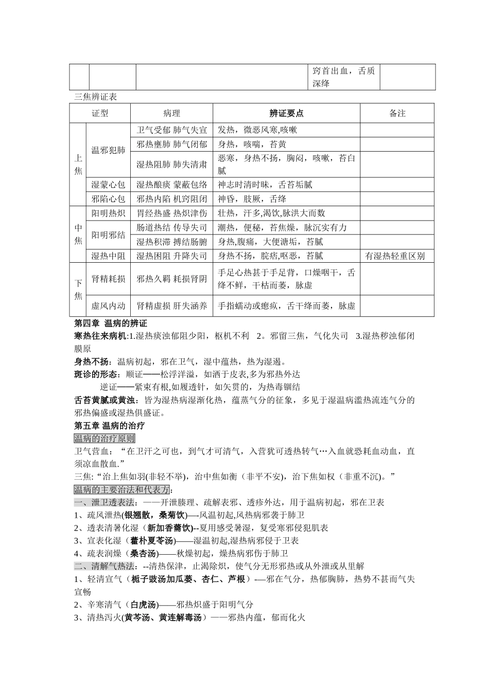 温病学-考试-复习-重点-总结_第2页