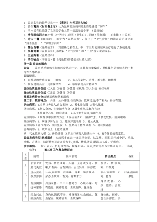 温病学-考试-复习-重点-总结