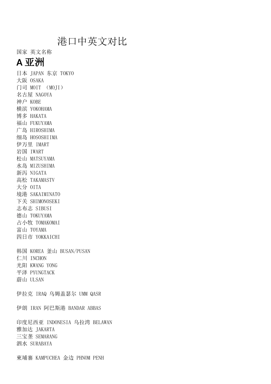 港口中英文对照_第1页