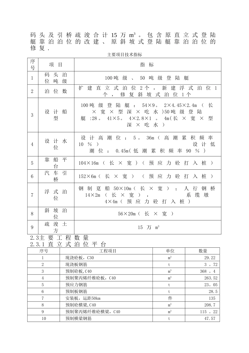 港口码头堆场施工技术标-_第2页
