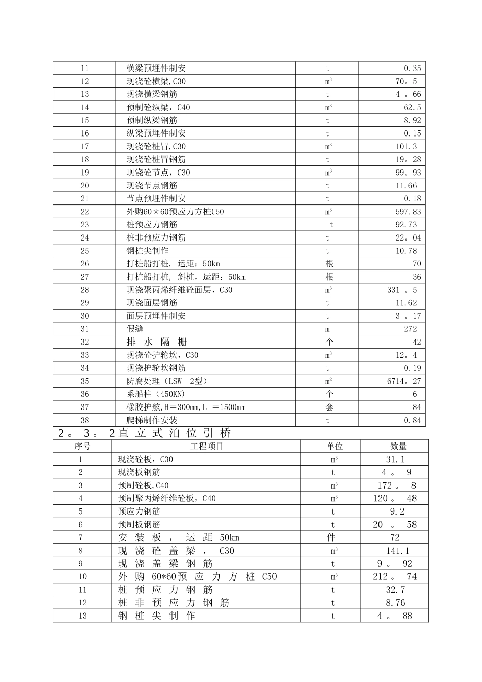 港口码头堆场施工技术标-_第3页