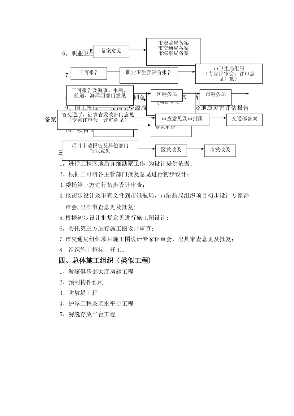 港口码头项目建设作业流程_第2页