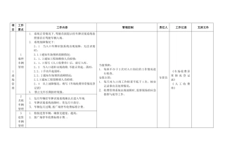 港隆广场停车场管理操作流程