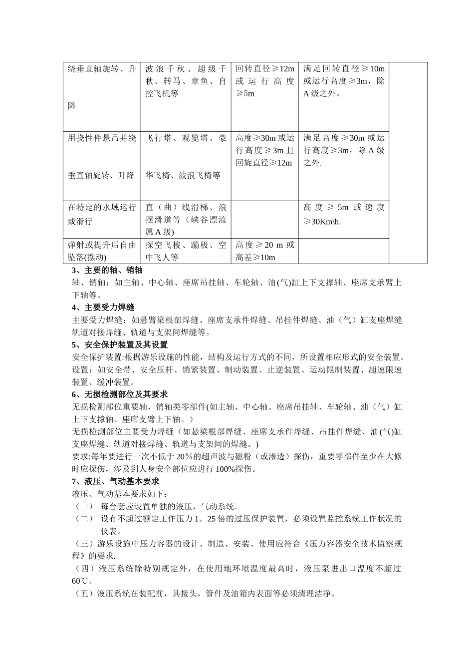 游乐设施安全管理人员理论基础知识_第2页