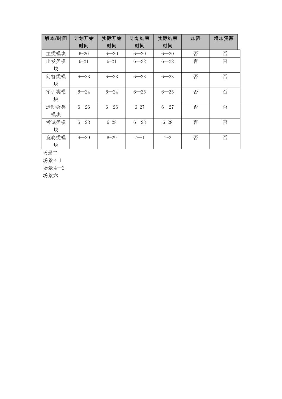 游戏流程图及功能计划_第1页
