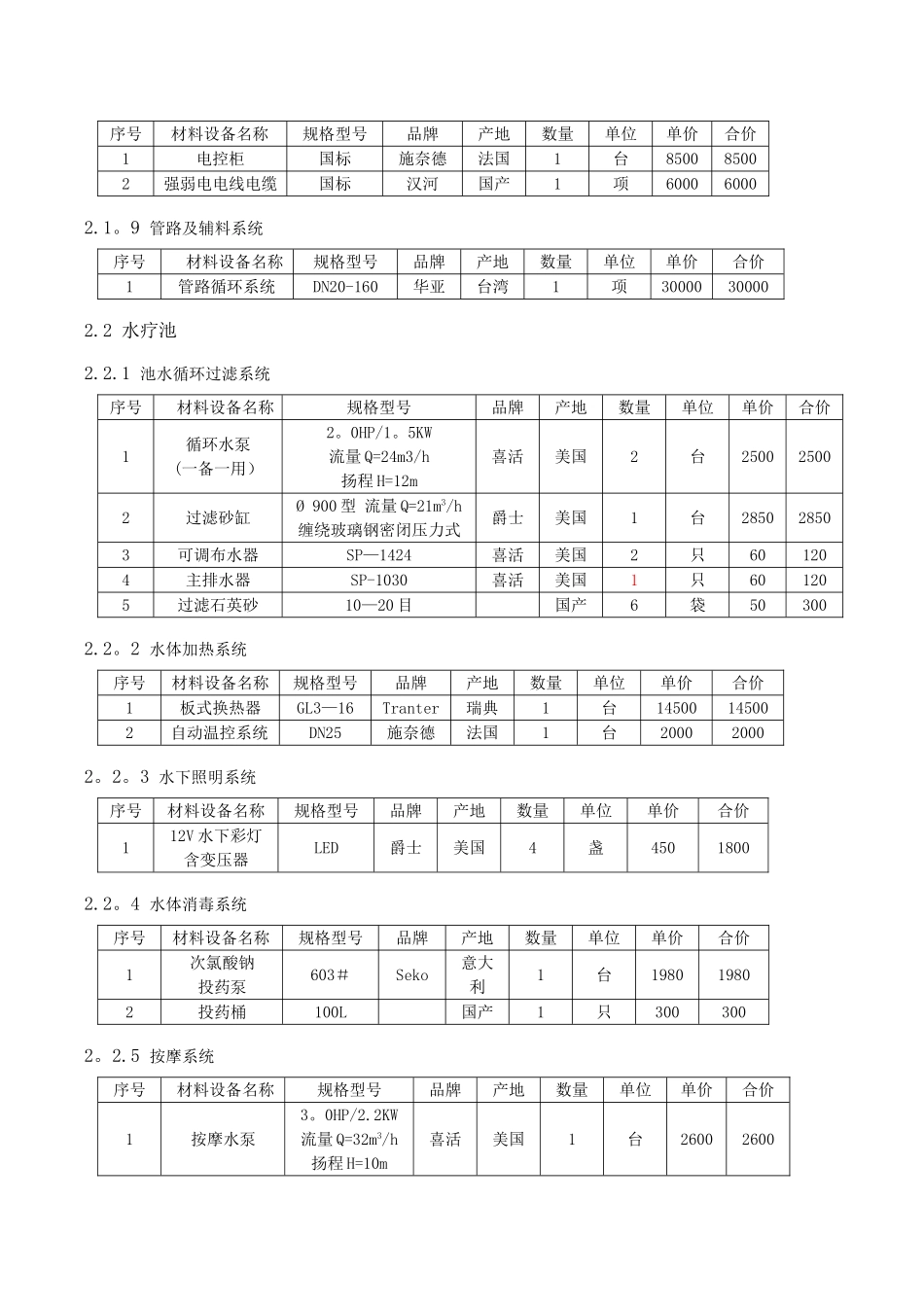 游泳池设备采购安装承包合同_第3页