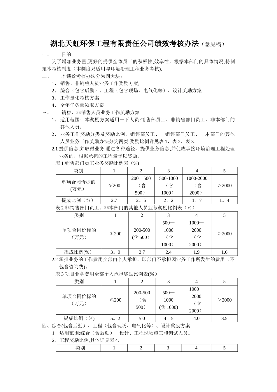 湖北天虹环保工程有限责任公司绩效考核办法_第1页