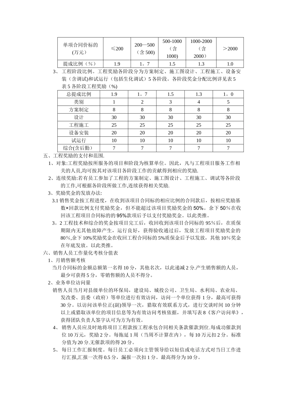 湖北天虹环保工程有限责任公司绩效考核办法_第2页