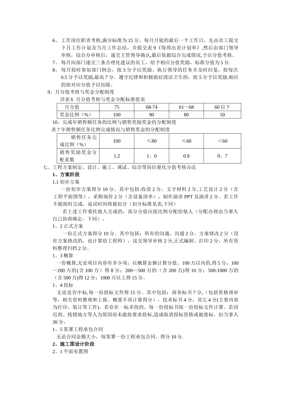 湖北天虹环保工程有限责任公司绩效考核办法_第3页