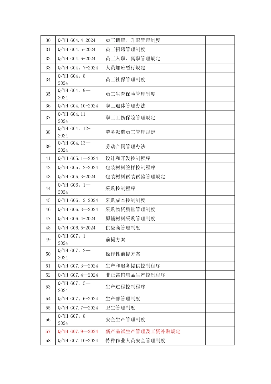 湖北宜红茶标准明细表_第2页