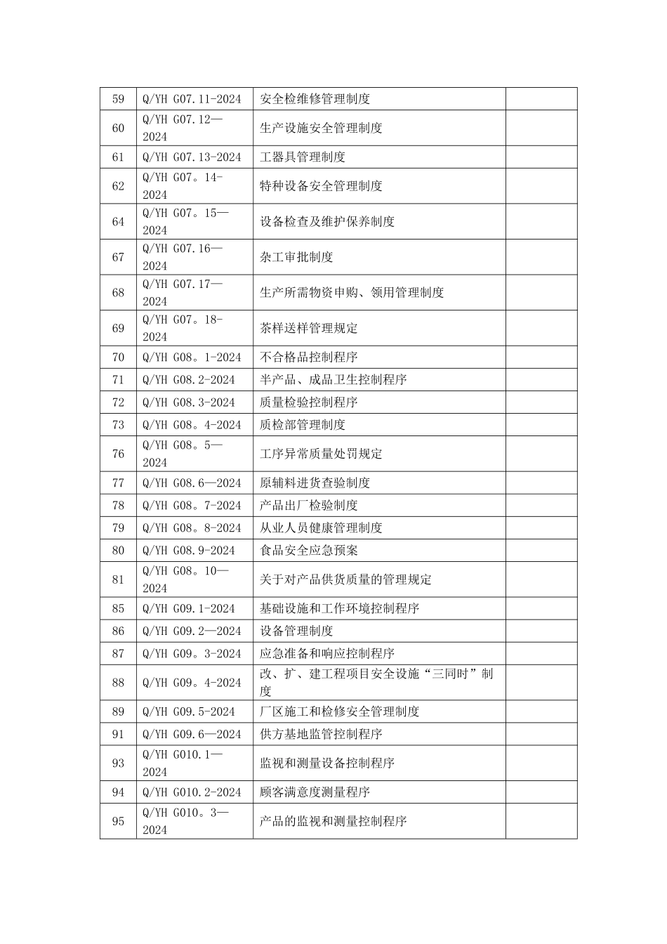 湖北宜红茶标准明细表_第3页