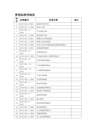 湖北宜红茶标准明细表