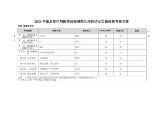 湖北省住院医师规范化培训结业实践技能考核方案