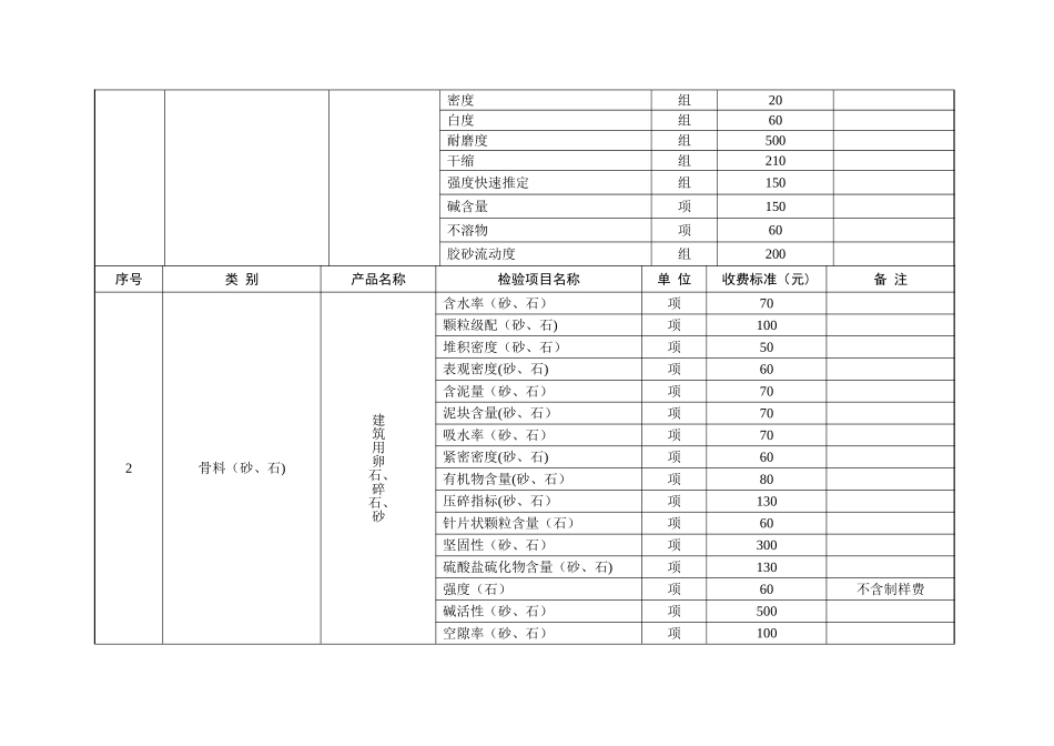 湖北省建设工程质量检测试验收费标准_第2页