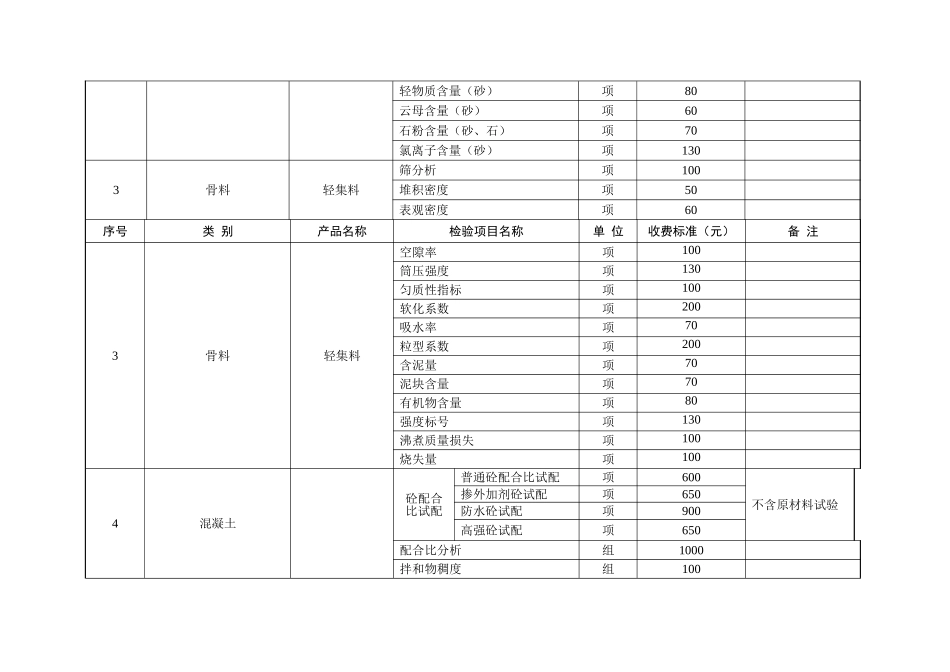 湖北省建设工程质量检测试验收费标准_第3页