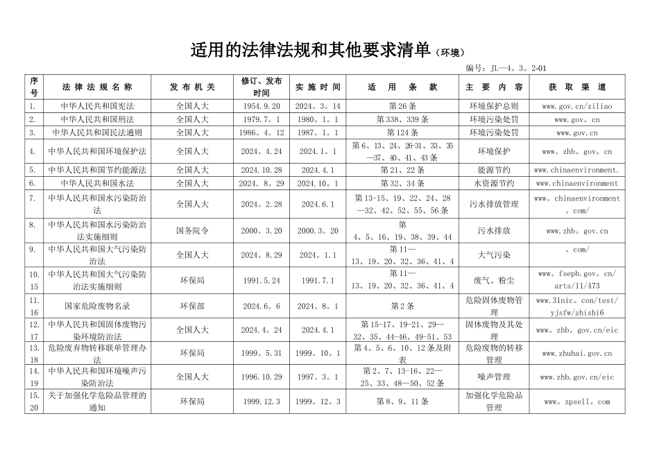 湖北适用的法律法规和其他要求清单最全_第1页
