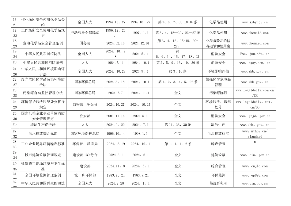 湖北适用的法律法规和其他要求清单最全_第2页