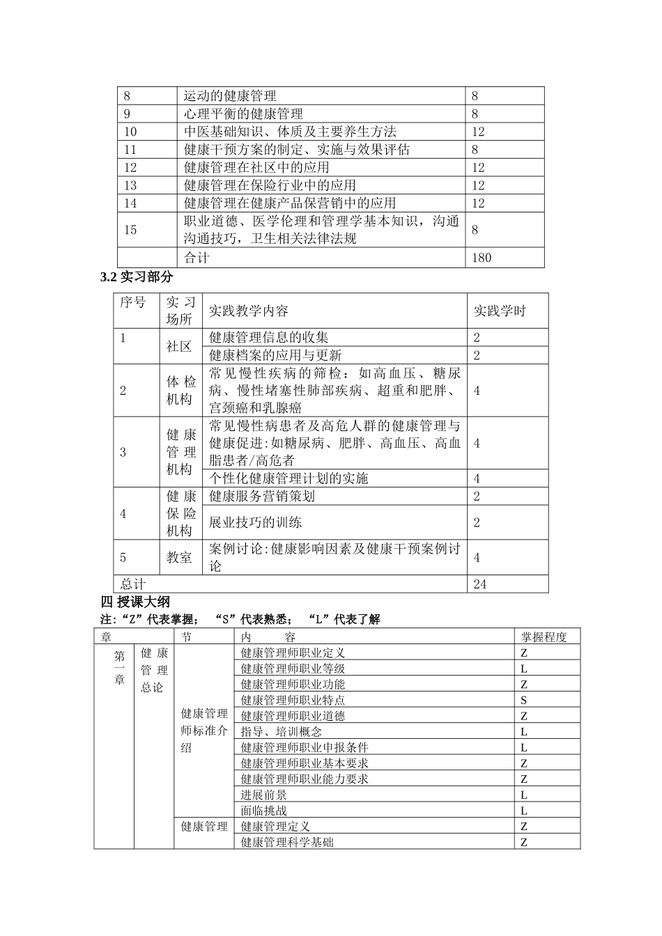 湖南健康管理师培训大纲_第3页