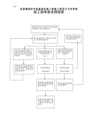 湖南施工图审查流程