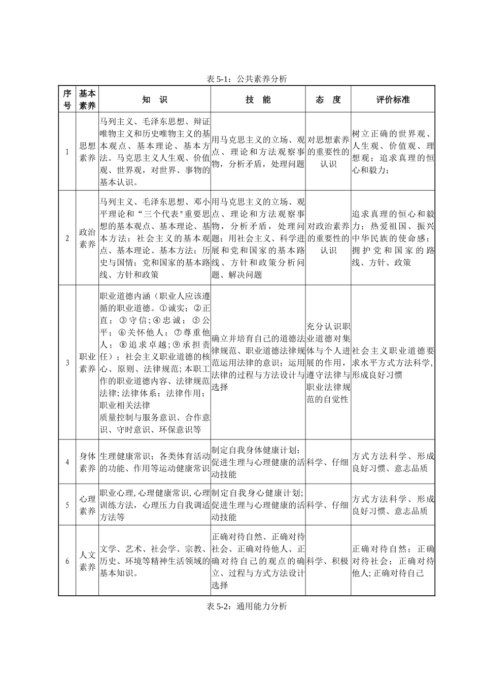 湖南理工职业技术学院人才培养总体方案_第3页