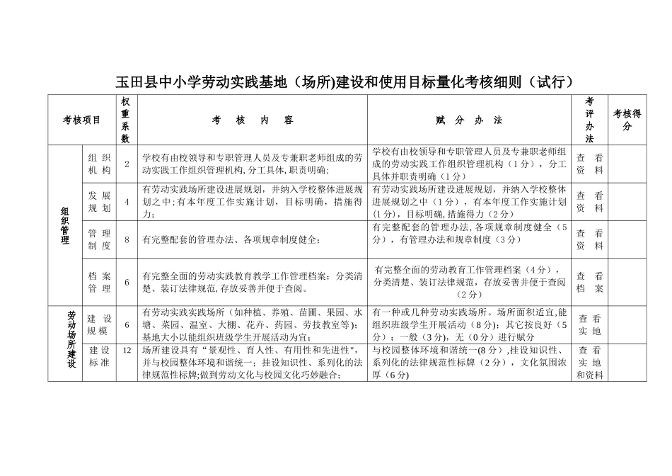 湖南省农村中小学劳动实践场所建设考核标准_第1页