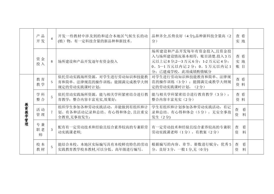 湖南省农村中小学劳动实践场所建设考核标准_第2页