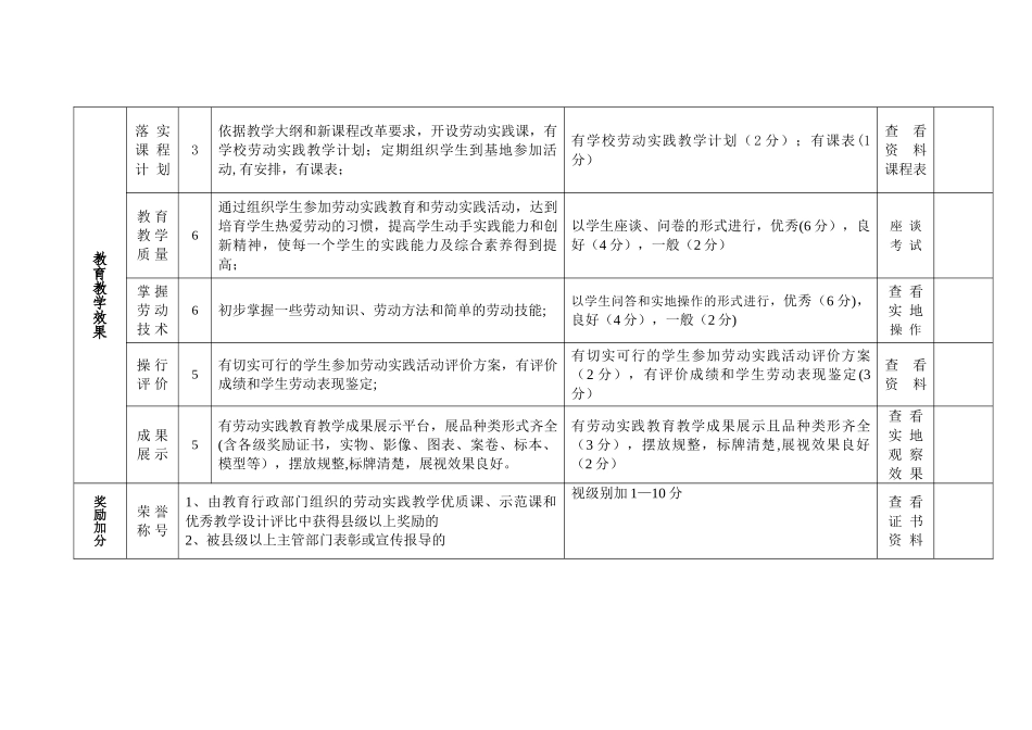 湖南省农村中小学劳动实践场所建设考核标准_第3页