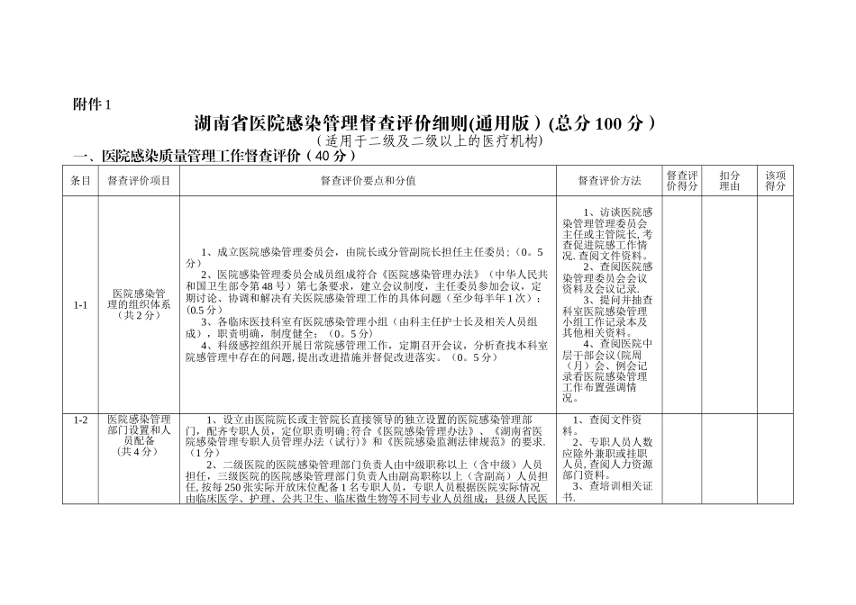 湖南省医院感染管理督查评价细则(总分100分)_第1页