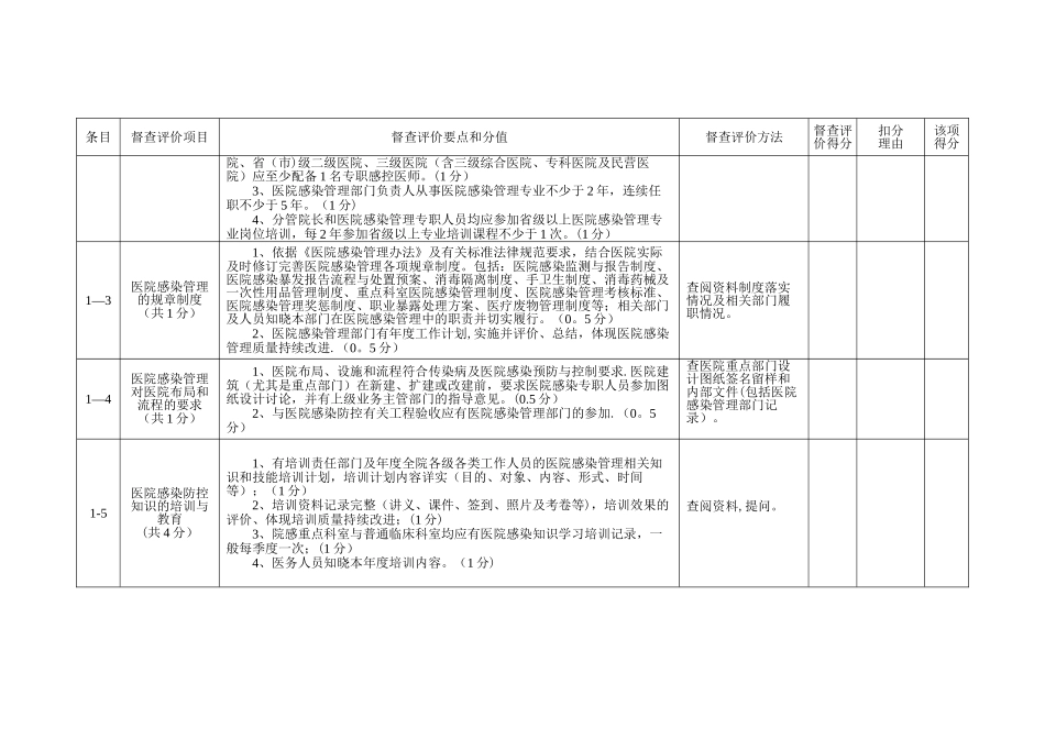 湖南省医院感染管理督查评价细则(总分100分)_第2页