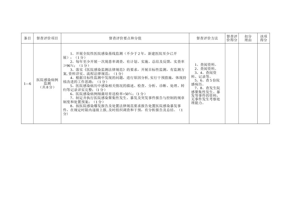 湖南省医院感染管理督查评价细则(总分100分)_第3页