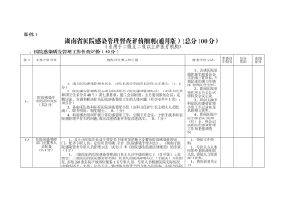 湖南省医院感染管理督查评价细则(总分100分)