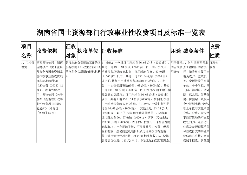 湖南省国土资源部门行政事业性收费项目及标准一览表_第1页