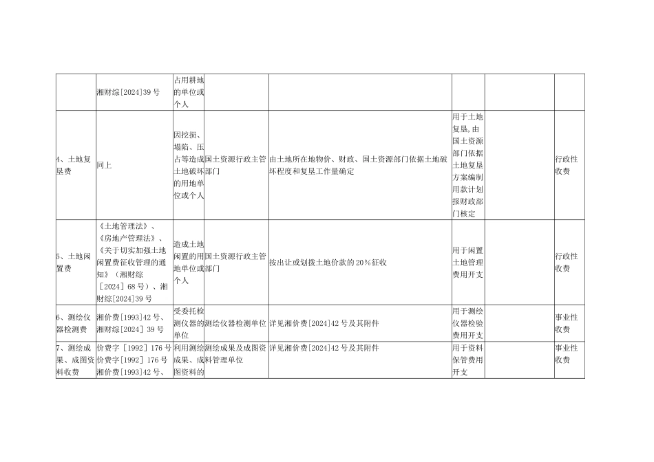 湖南省国土资源部门行政事业性收费项目及标准一览表_第3页