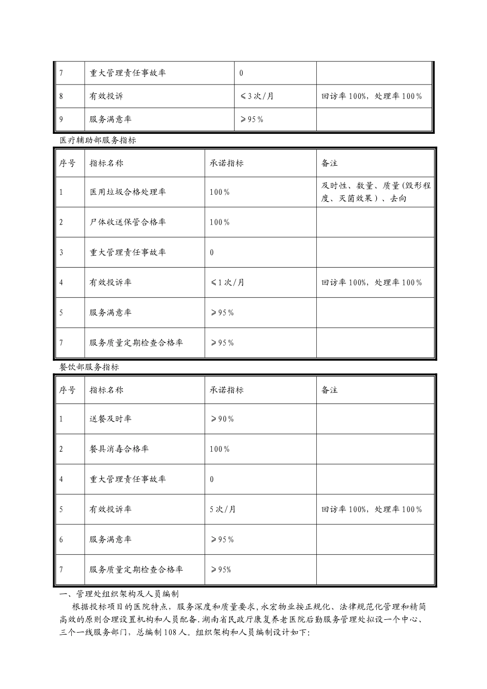 湖南省民政厅康复养老医院物业管理方案书_第2页