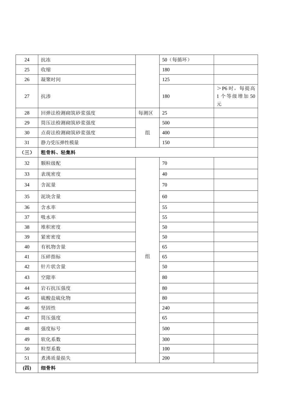 湖南省建设工程质量检测收费标准_第2页