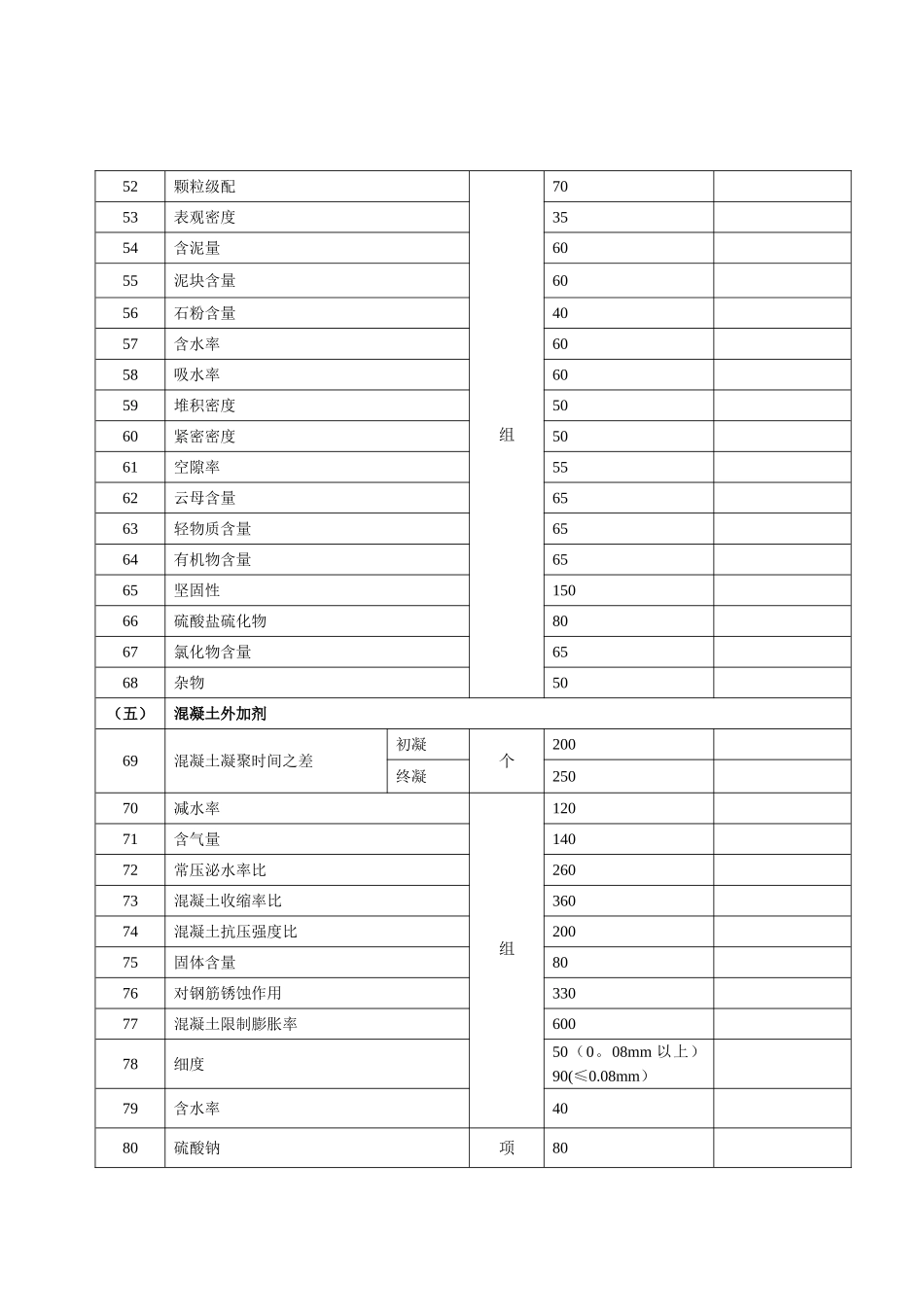 湖南省建设工程质量检测收费标准_第3页