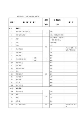 湖南省建设工程质量检测收费标准