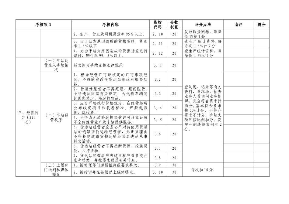 湖南省道路货运站质量信誉考核计分表._第3页