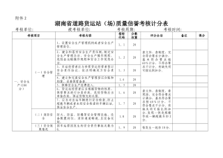 湖南省道路货运站质量信誉考核计分表.