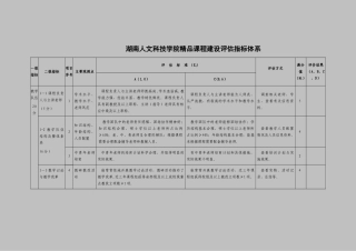 湖南科技学院课程建设评估指标体系与评估情况表